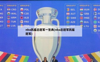 nba历届总冠军一览表(nba总冠军历届冠军)